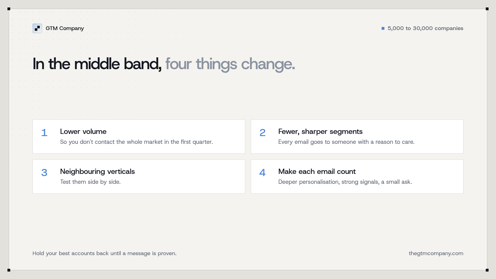How to test a market of 5,000 to 30,000 companies: lower volume, fewer and sharper segments, neighbouring verticals side by side, and making each email count.