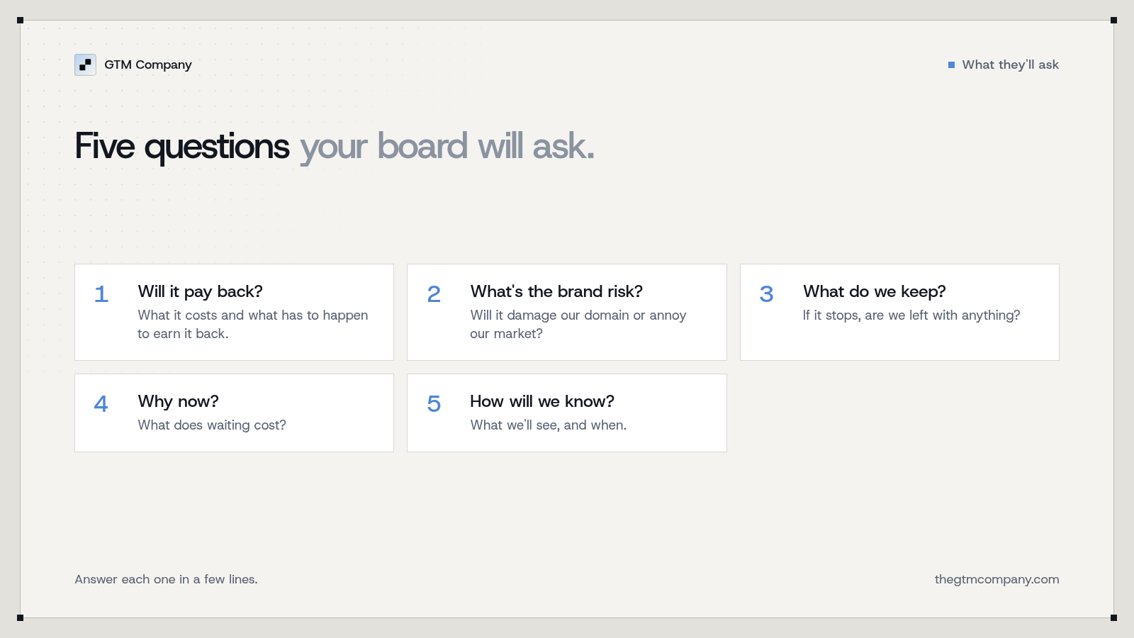 The five questions a co-founder or board will ask: will it pay back, what is the brand risk, what do we keep, why now, and how will we know it is working.