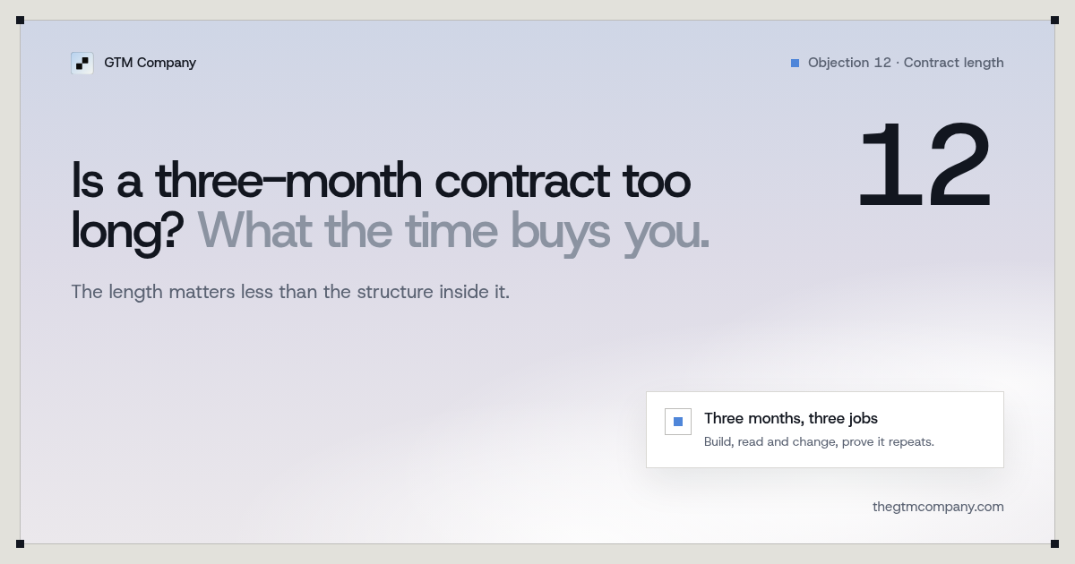Hero graphic: Is a three-month outbound contract too long? What the time buys you.