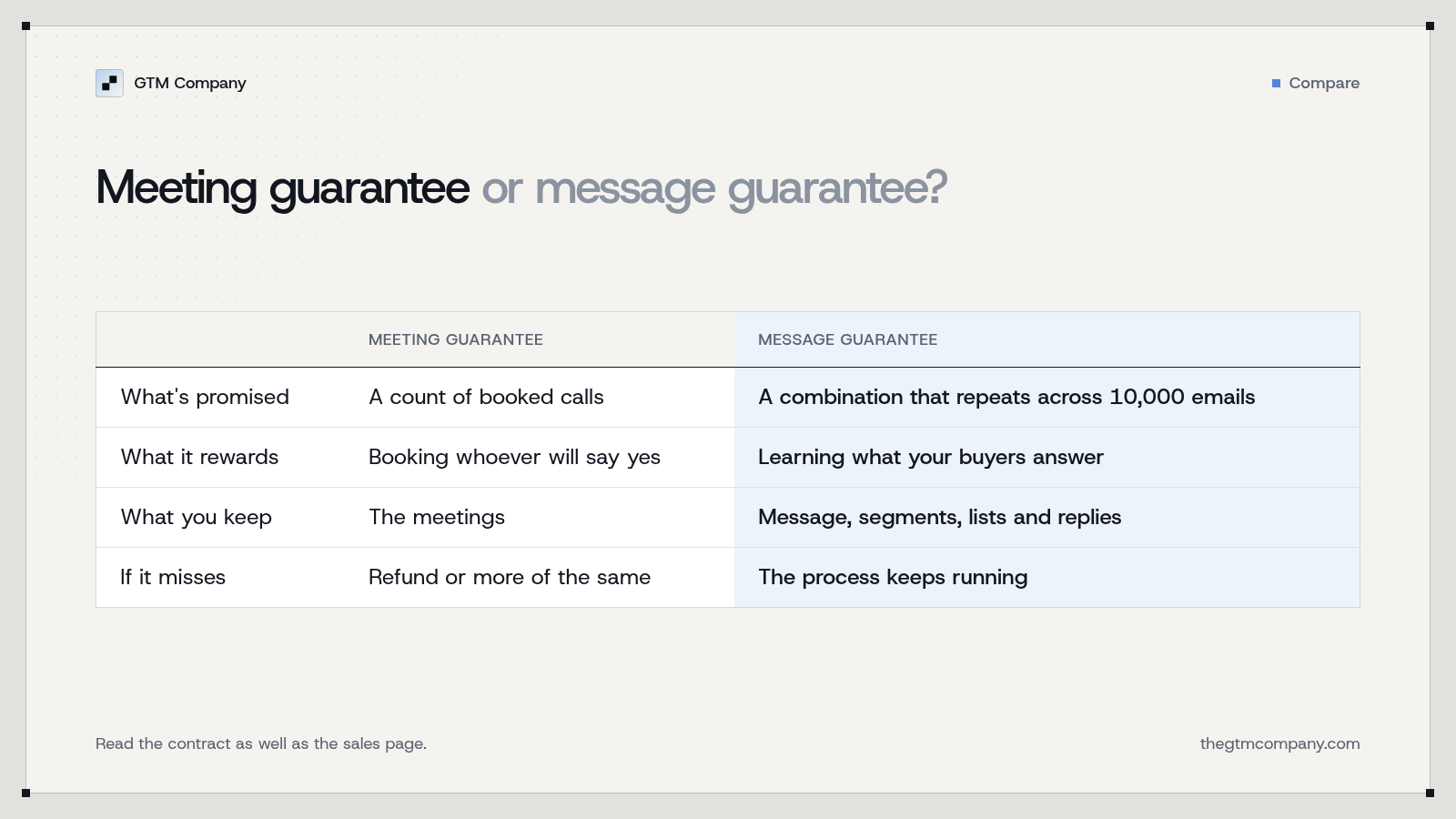 Meeting guarantee versus message guarantee: what is promised, what it rewards, what you keep and what happens if it misses.