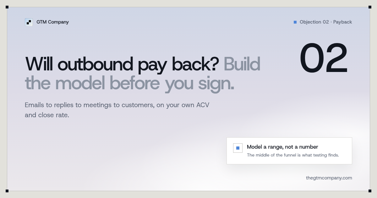 Hero graphic: Will outbound pay back? Build the payback model before you sign.